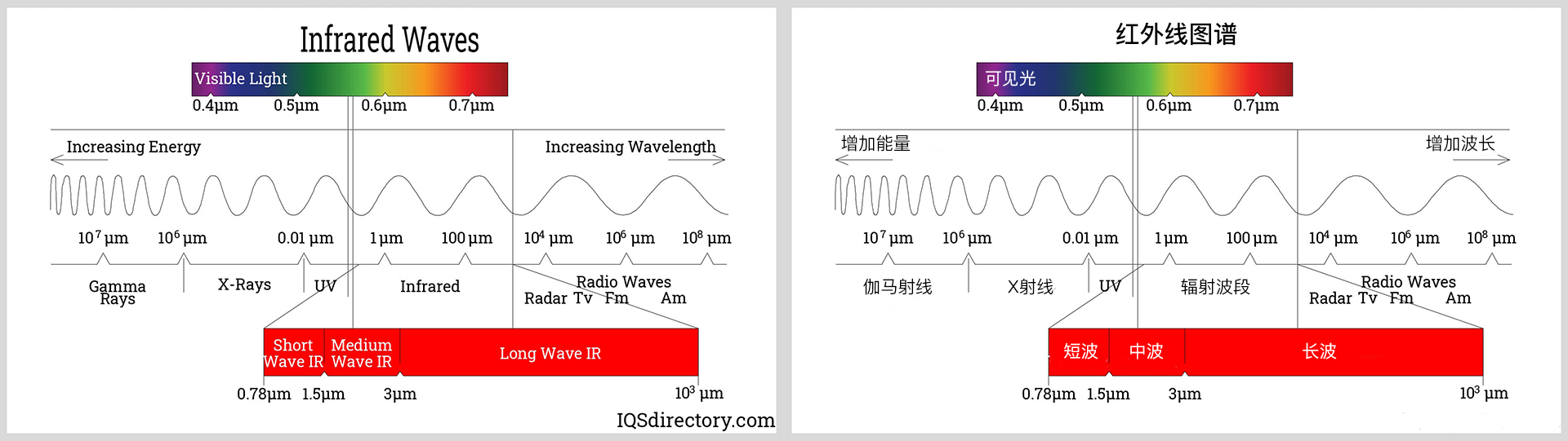 Infrared Waves-红外线介绍